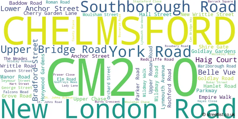 A word cloud for the CM2 0 postcode